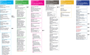 Site map example