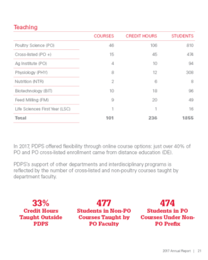 annual report page 21