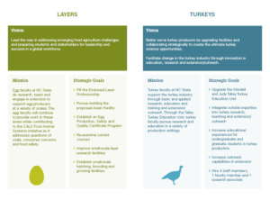 PDPS Strategic Vision pages 5 and 6