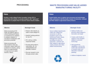 PDPS Strategic Vision pages 7 and 8