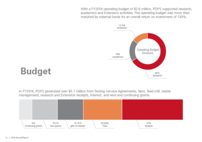 two-page spread from 2018 annual report